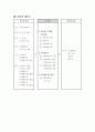 문자와 식 수업지도안(학습지도안) 3페이지