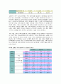 은행산업의 경영현황 2페이지