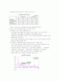 유가상승과 국내기업활동의 영향 5페이지