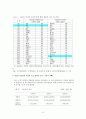 “사교육 문제”에 대한 대책:공교육 교육력 강화를 중심으로 5페이지