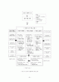 “사교육 문제”에 대한 대책:공교육 교육력 강화를 중심으로 25페이지