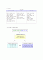 영업사원의 효과적인 육성방법 11페이지