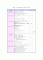 영업사원의 효과적인 육성방법 14페이지