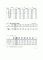 뇌병변장애 [brain lesions 腦病變障碍]  5페이지