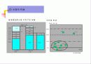 LG 휴대폰 분석 (LG전자) 14페이지