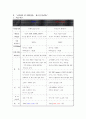 [광고의 비교] 코카콜라 vs 펩시콜라 광고의 비교연구 37페이지