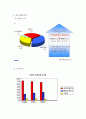 [광고의 비교] 코카콜라 vs 펩시콜라 광고의 비교연구 38페이지