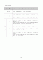 고등국어(상) 7.생각하는 힘 (1) 장마 - 수업지도안 5페이지