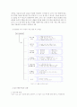 ICT활용교육의 적용방법 4페이지