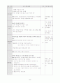 실과교육 수업지도안  - 상추가꾸기 2페이지