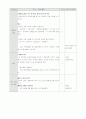 실과교육 수업지도안  - 상추가꾸기 4페이지