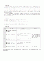 미술지도안 - 판본체 쓰기 2페이지