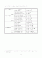 국내.외 박물관.미술관 교육시스템 비교분석 19페이지