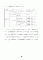 국내.외 박물관.미술관 교육시스템 비교분석 25페이지