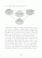 국내.외 박물관.미술관 교육시스템 비교분석 26페이지