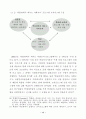 국내.외 박물관.미술관 교육시스템 비교분석 27페이지