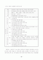 국내.외 박물관.미술관 교육시스템 비교분석 37페이지