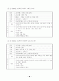 국내.외 박물관.미술관 교육시스템 비교분석 48페이지