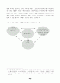 국내.외 박물관.미술관 교육시스템 비교분석 52페이지