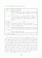 국내.외 박물관.미술관 교육시스템 비교분석 60페이지