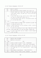 국내.외 박물관.미술관 교육시스템 비교분석 61페이지