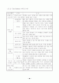 국내.외 박물관.미술관 교육시스템 비교분석 68페이지