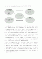 국내.외 박물관.미술관 교육시스템 비교분석 79페이지