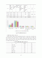 노인교육의 개념과  현실 그리고 문제점 및 해결방안 제시 17페이지