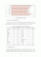 노인교육의 개념과  현실 그리고 문제점 및 해결방안 제시 28페이지