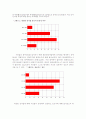 17대 총선 선거법 개정과 한국 선거문화의 선진화를 위한 방안 11페이지