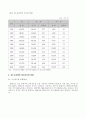 청소년 비행의 원인과 개선방안 -청소년가출, 약물남용, 폭력을 중심으로- 5페이지