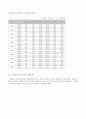 청소년 비행의 원인과 개선방안 -청소년가출, 약물남용, 폭력을 중심으로- 6페이지