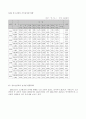 청소년 비행의 원인과 개선방안 -청소년가출, 약물남용, 폭력을 중심으로- 7페이지