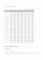 청소년 비행의 원인과 개선방안 -청소년가출, 약물남용, 폭력을 중심으로- 11페이지