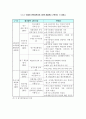 창조성 고양을 위한 연구개발평가에 관한 고찰 11페이지