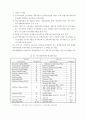 연구개발투자의 기술·노동·자본·생산성 기여도 분석 연구 23페이지