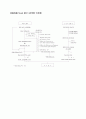 연구개발투자의 기술·노동·자본·생산성 기여도 분석 연구 27페이지