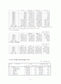 한중 무역구조 및 관계 6페이지