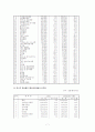 한중 무역구조 및 관계 7페이지