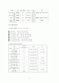 한중 무역구조 및 관계 17페이지