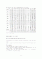 한중 무역구조 및 관계 24페이지