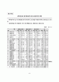 여성과학기술인력 채용목표제 추진현황 및 향후계획에 관한 고찰 5페이지