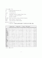 APEC 산업과학기술 활동의 현황과 시사점에 관한 연구 15페이지