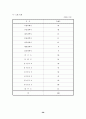 지역축제 활성화 방안 30페이지