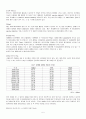 중국해양석유총공사의 국제화현상 5페이지