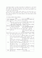 시장 세분화 15페이지