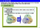 미래를 이끌 신기술 : 6T (BT, ET, IT, NT, ST, CT) 6페이지