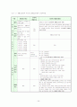 국민기초생활보장제도의 문제점과 개선과제 29페이지