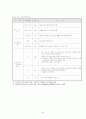 국민기초생활보장제도의 문제점과 개선과제 50페이지