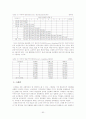 국민기초생활보장제도의 문제점과 개선과제 60페이지